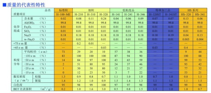 供应日本昭和电工高白色氢氧化铝
